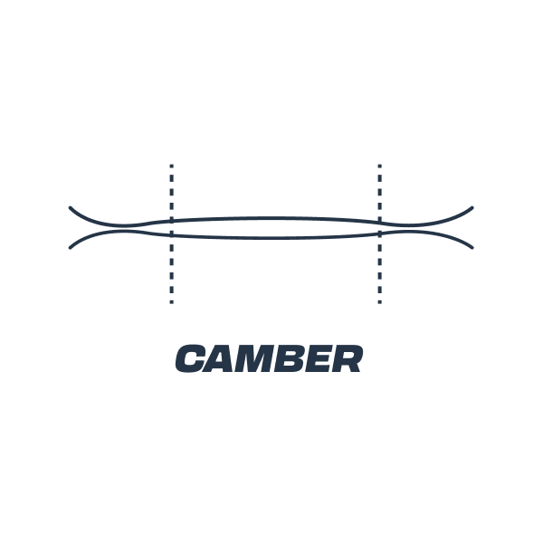 camber